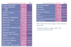 Umay İlaç Progeny F+DHA 90 Kapsül